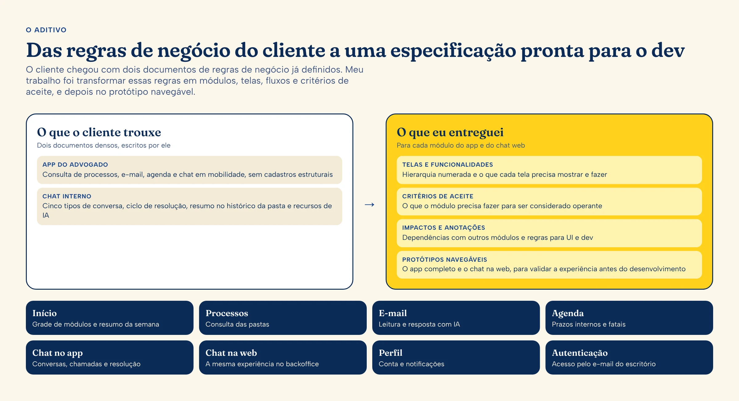 O que o cliente trouxe, o que eu entreguei e os módulos do aditivo
