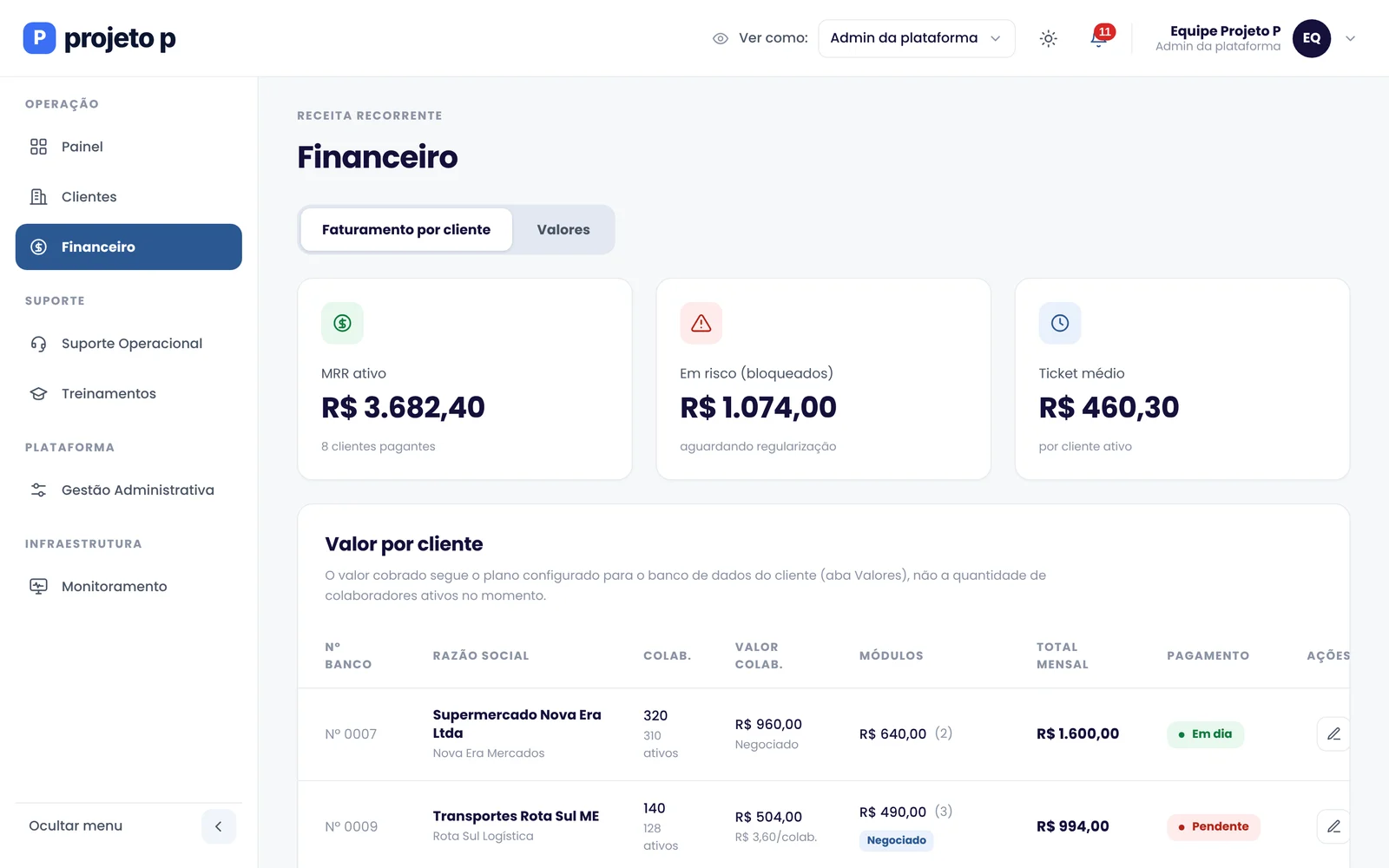 Financeiro