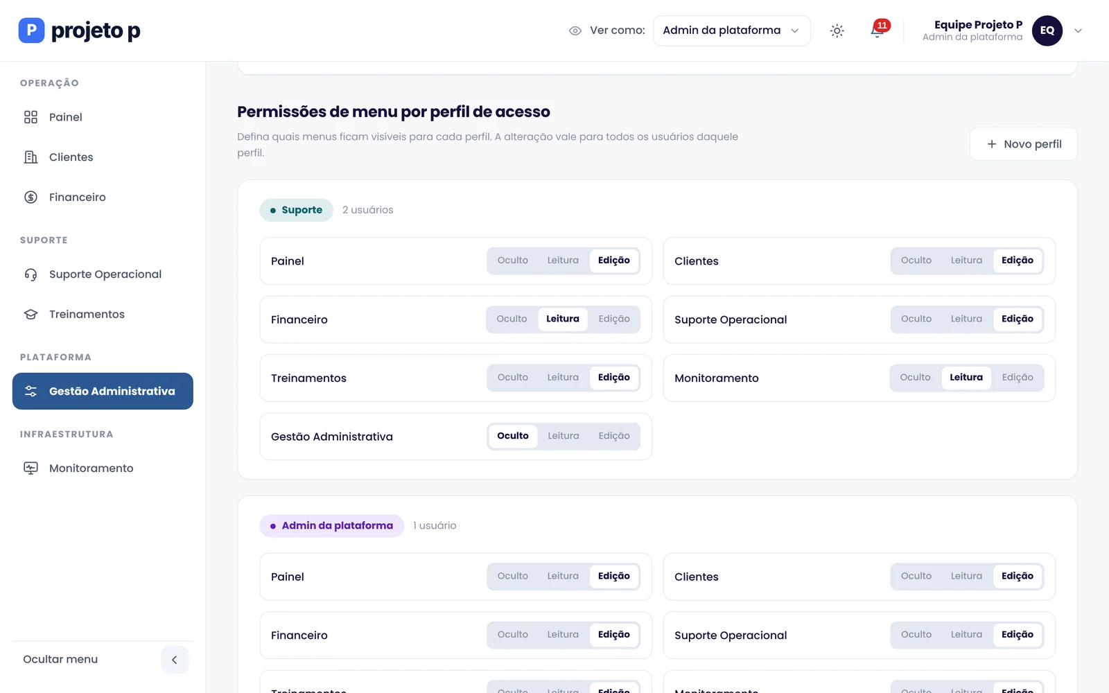 Matriz de permissões por perfil