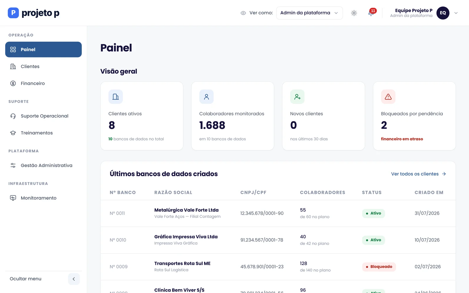 Painel da plataforma: o mesmo shell e os mesmos componentes
