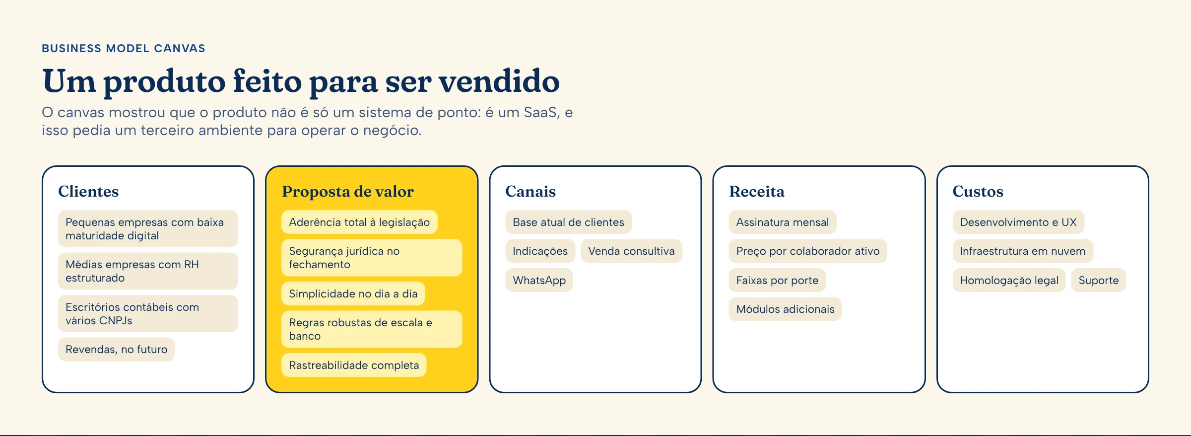 Business Model Canvas