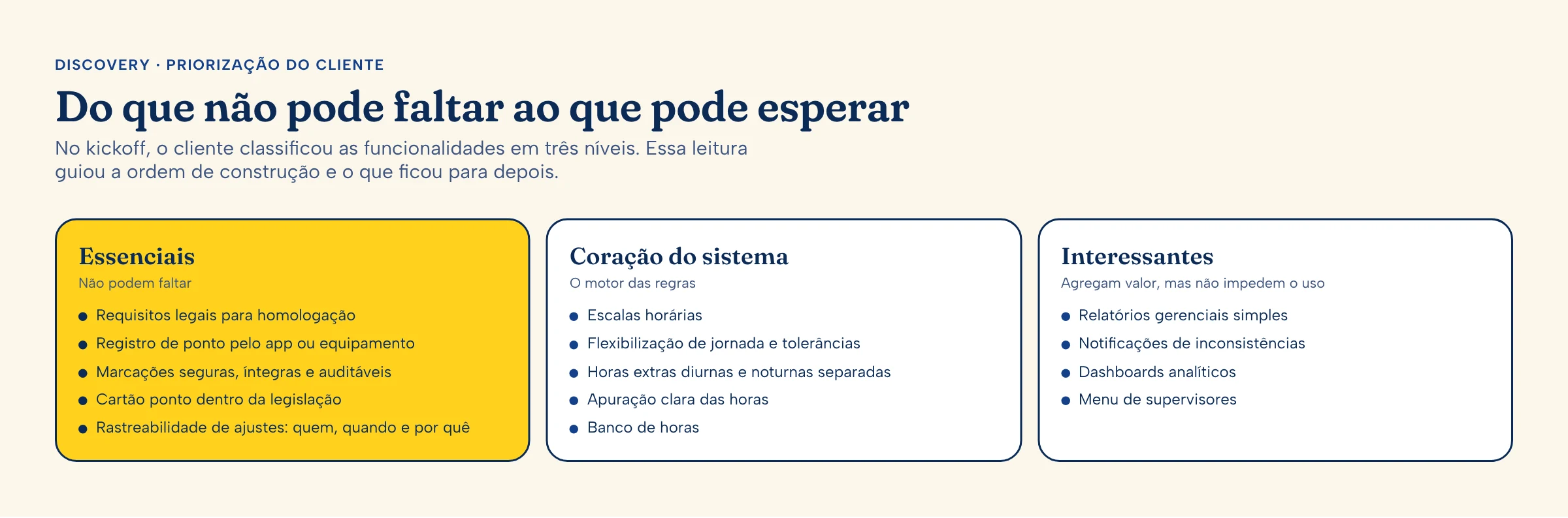 As funcionalidades em três níveis de prioridade