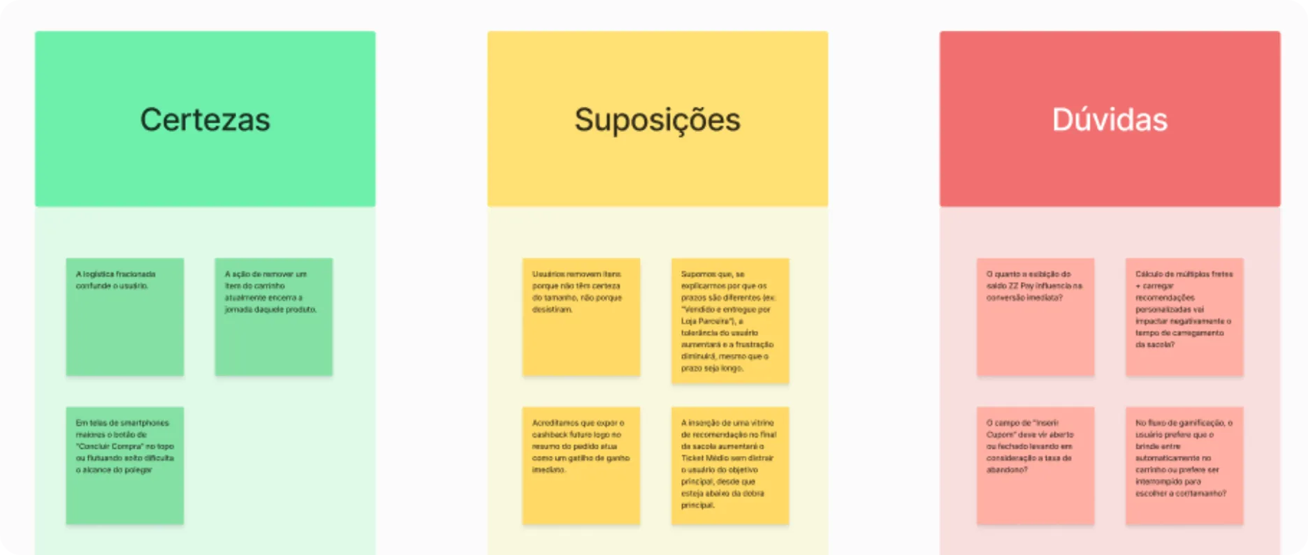 Matriz CSD do projeto: certezas, suposições e dúvidas