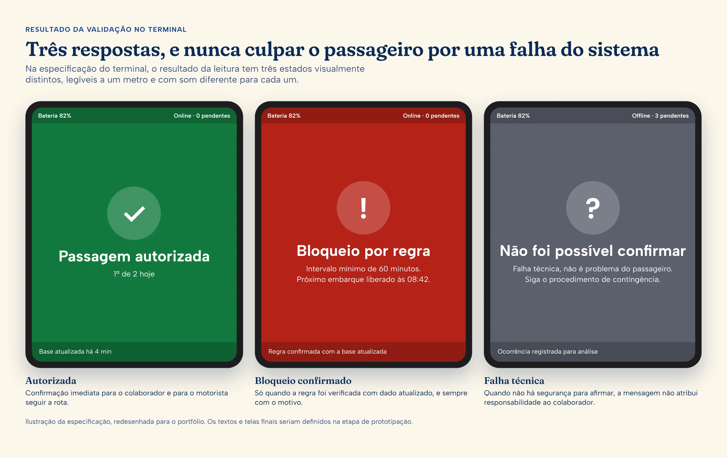Ilustração dos três resultados de validação